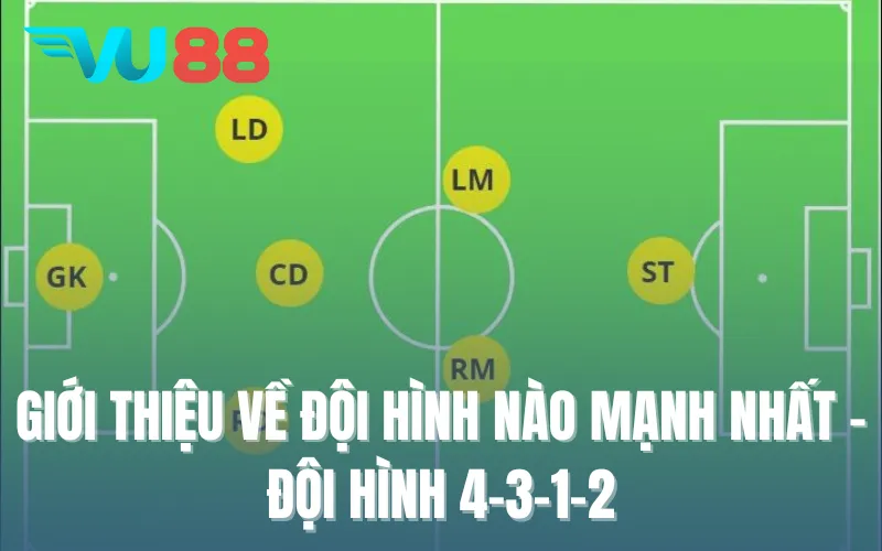 Giới thiệu về đội hình nào là tốt nhất - Đội hình 4-3-1-2